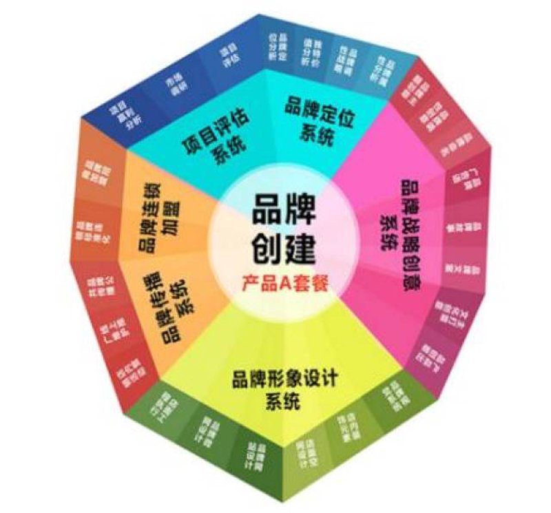 广告制作工具：如何选择最适合你的利器？